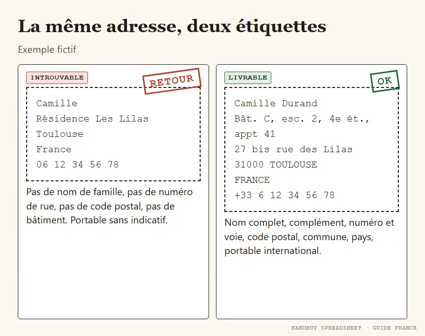 Deux étiquettes côte à côte : une adresse vague barrée et une adresse complète validée