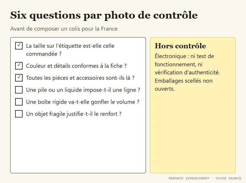 Liste de contrôle des photos QC orientée envoi en France : taille, pile, liquide, verre, volume, poids