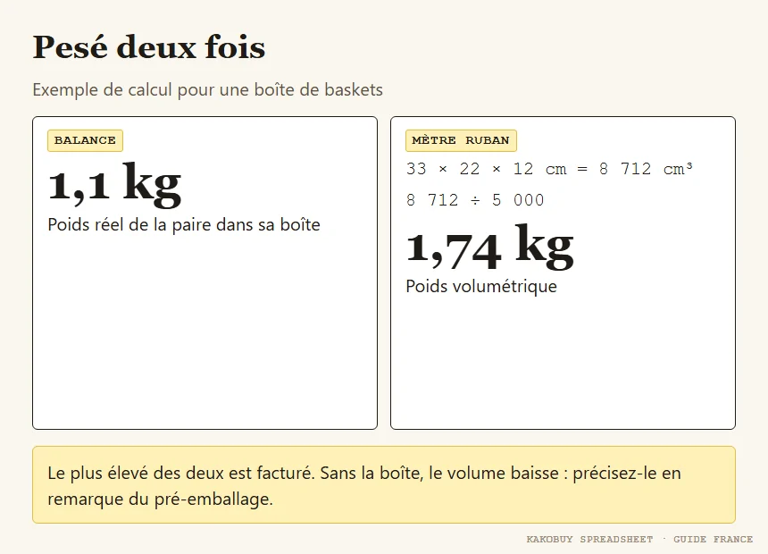 Calcul du poids volumétrique d'une boîte de baskets comparé à son poids réel
